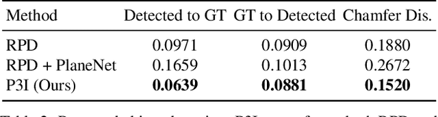 Figure 4 for Perspective Plane Program Induction from a Single Image