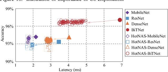 Figure 3 for Standing on the Shoulders of Giants: Hardware and Neural Architecture Co-Search with Hot Start
