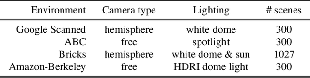 Figure 3 for RTMV: A Ray-Traced Multi-View Synthetic Dataset for Novel View Synthesis