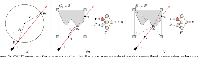 Figure 4 for RTMV: A Ray-Traced Multi-View Synthetic Dataset for Novel View Synthesis