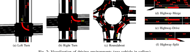 Figure 2 for How to Learn from Risk: Explicit Risk-Utility Reinforcement Learning for Efficient and Safe Driving Strategies