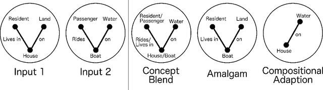 Figure 1 for Creative Invention Benchmark
