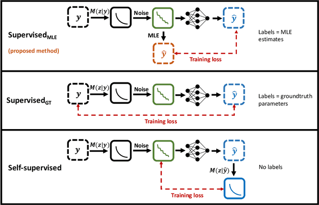 Figure 1 for Choice of training label matters: how to best use deep learning for quantitative MRI parameter estimation