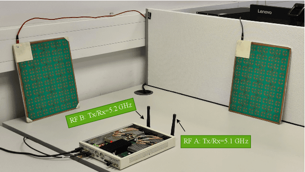 Figure 2 for Experimental Evaluation of Multi-operator RIS-assisted Links in Indoor Environment