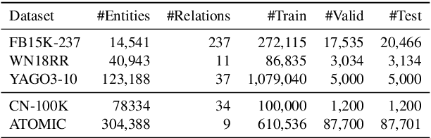 Figure 2 for BiQUE: Biquaternionic Embeddings of Knowledge Graphs