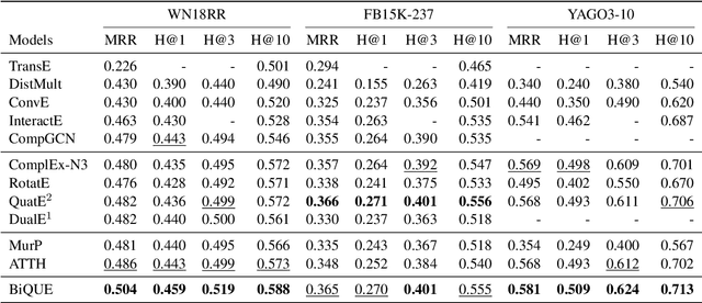 Figure 3 for BiQUE: Biquaternionic Embeddings of Knowledge Graphs