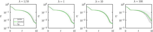 Figure 3 for Correspondence between neuroevolution and gradient descent