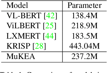Figure 4 for MuKEA: Multimodal Knowledge Extraction and Accumulation for Knowledge-based Visual Question Answering