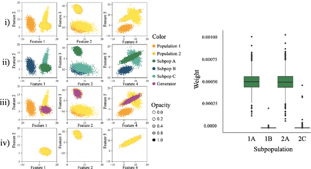 Figure 4 for The Counterfactual $χ$-GAN