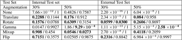 Figure 2 for Reducing Labelled Data Requirement for Pneumonia Segmentation using Image Augmentations