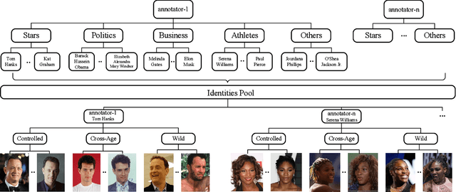 Figure 2 for Masked Face Recognition Challenge: The WebFace260M Track Report