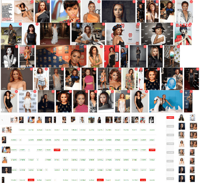 Figure 3 for Masked Face Recognition Challenge: The WebFace260M Track Report
