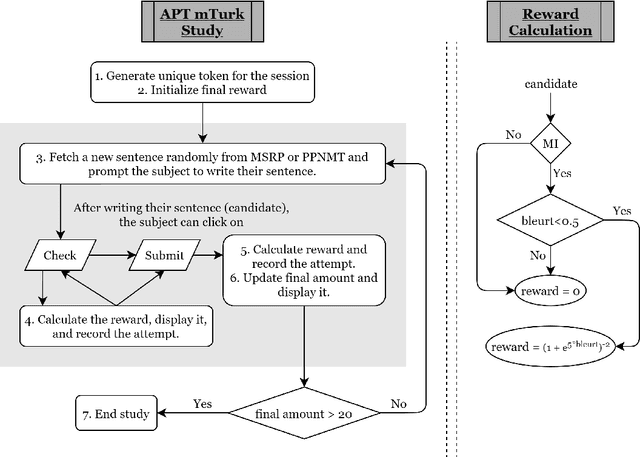 Figure 2 for Improving Paraphrase Detection with the Adversarial Paraphrasing Task