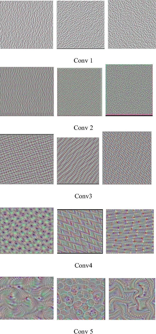 Figure 2 for Classifying cooking object's state using a tuned VGG convolutional neural network