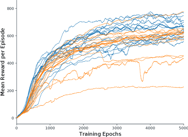Figure 2 for Decentralized Deep Reinforcement Learning for a Distributed and Adaptive Locomotion Controller of a Hexapod Robot