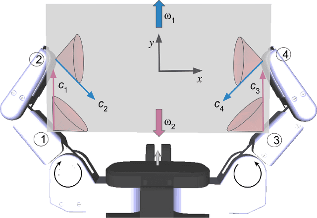 Figure 1 for Grasp Stability Analysis with Passive Reactions
