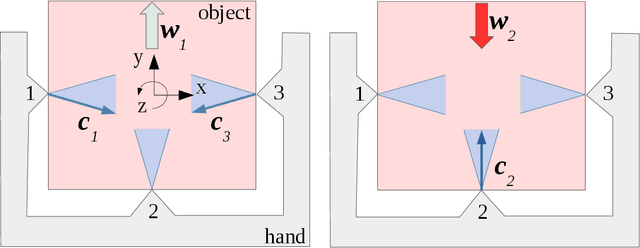 Figure 2 for Grasp Stability Analysis with Passive Reactions