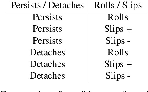 Figure 3 for Grasp Stability Analysis with Passive Reactions