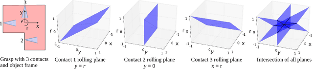 Figure 4 for Grasp Stability Analysis with Passive Reactions