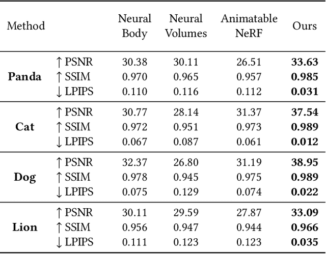 Figure 2 for Artemis: Articulated Neural Pets with Appearance and Motion synthesis