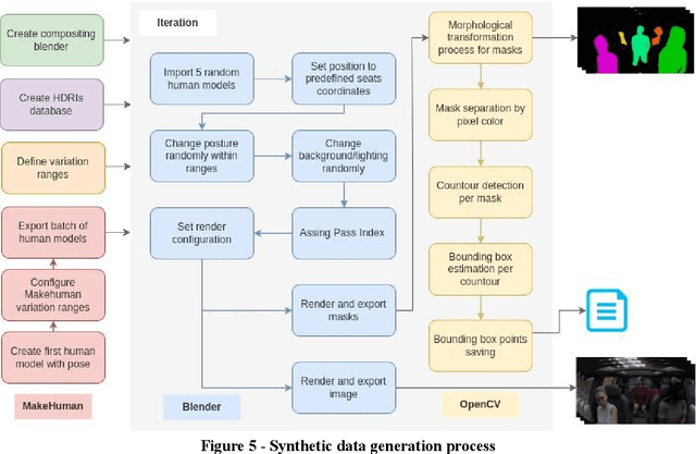 Figure 4 for Virtual passengers for real car solutions: synthetic datasets