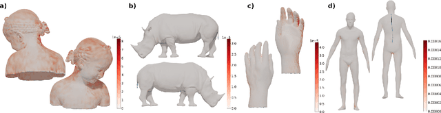 Figure 2 for Neural Surface Maps