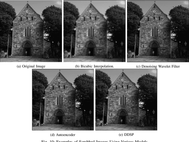 Figure 2 for Destruction of Image Steganography using Generative Adversarial Networks