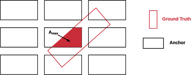 Figure 3 for Class-specific Anchoring Proposal for 3D Object Recognition in LIDAR and RGB Images