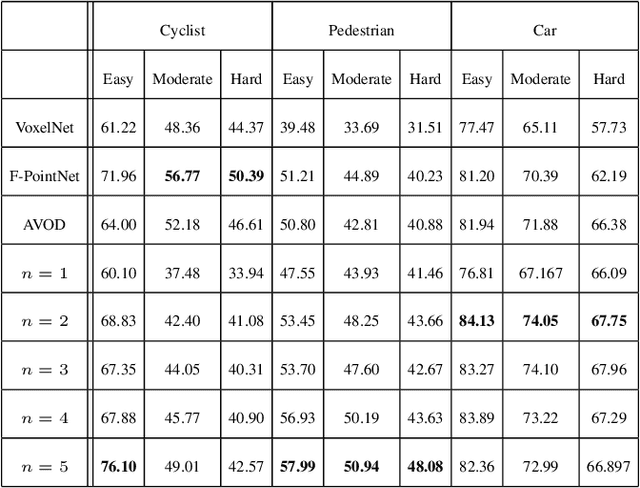 Figure 2 for Class-specific Anchoring Proposal for 3D Object Recognition in LIDAR and RGB Images