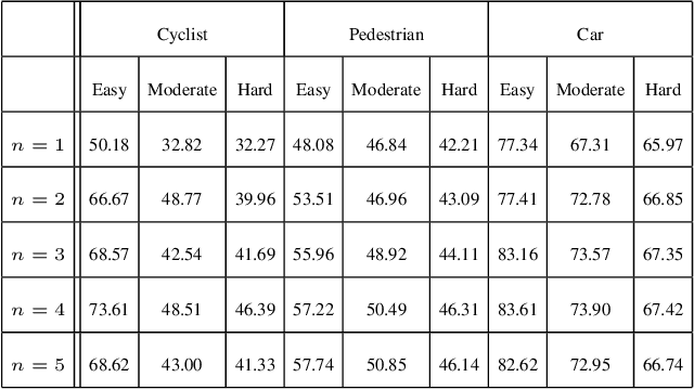 Figure 4 for Class-specific Anchoring Proposal for 3D Object Recognition in LIDAR and RGB Images