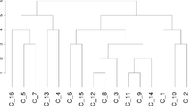 Figure 1 for Pitfalls of Assessing Extracted Hierarchies for Multi-Class Classification