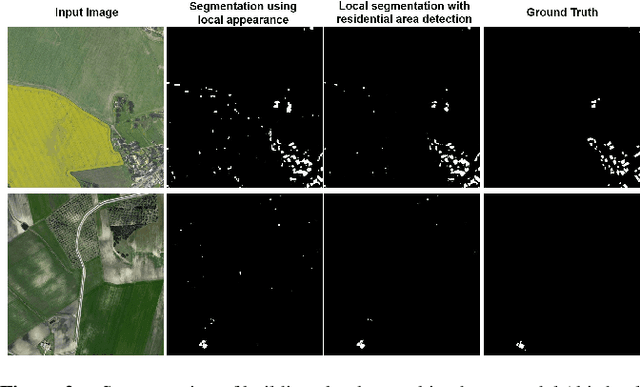 Figure 2 for Dual Local-Global Contextual Pathways for Recognition in Aerial Imagery