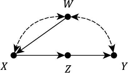 Figure 2 for Simplifying Probabilistic Expressions in Causal Inference