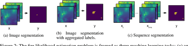Figure 3 for Deep Learning Models for Predicting Wildfires from Historical Remote-Sensing Data