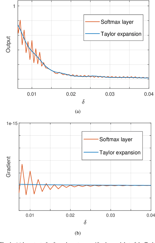 Figure 1 for TEAM: We Need More Powerful Adversarial Examples for DNNs