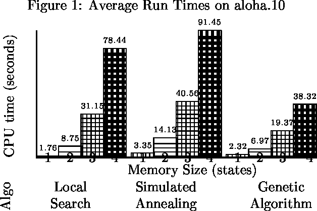 Figure 1 for My Brain is Full: When More Memory Helps