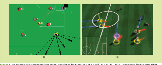 Figure 1 for Simulation leagues: Enabling replicable and robust investigation of complex robotic systems