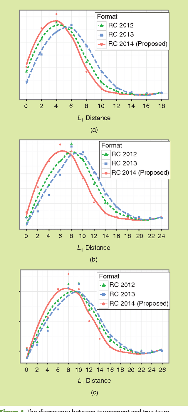 Figure 4 for Simulation leagues: Enabling replicable and robust investigation of complex robotic systems