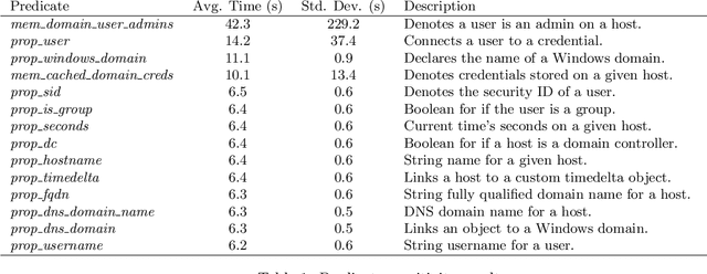 Figure 1 for Towards Causal Models for Adversary Distractions