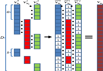 Figure 3 for OFF-Set: One-pass Factorization of Feature Sets for Online Recommendation in Persistent Cold Start Settings