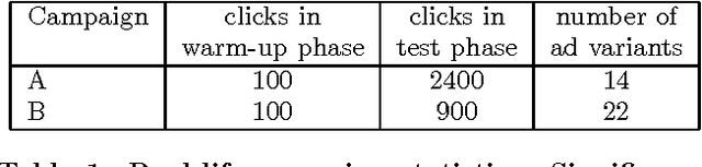 Figure 2 for OFF-Set: One-pass Factorization of Feature Sets for Online Recommendation in Persistent Cold Start Settings
