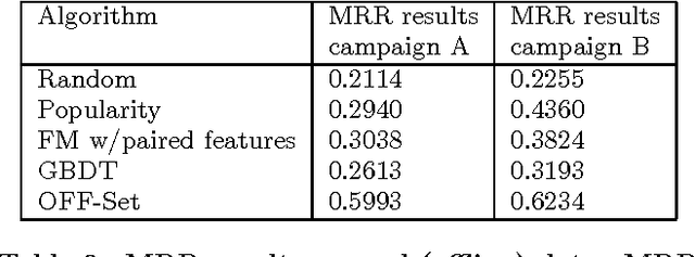 Figure 4 for OFF-Set: One-pass Factorization of Feature Sets for Online Recommendation in Persistent Cold Start Settings