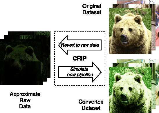 Figure 3 for Reconfiguring the Imaging Pipeline for Computer Vision
