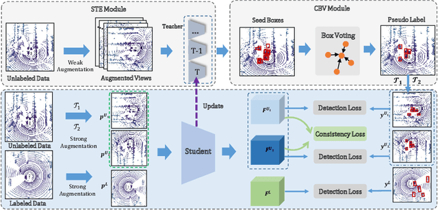 Figure 3 for Semi-supervised 3D Object Detection with Proficient Teachers