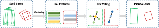 Figure 2 for Semi-supervised 3D Object Detection with Proficient Teachers