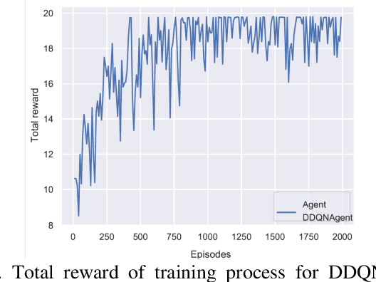 Figure 3 for Dueling Deep Q Network for Highway Decision Making in Autonomous Vehicles: A Case Study