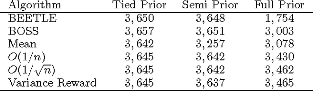 Figure 2 for Variance-Based Rewards for Approximate Bayesian Reinforcement Learning