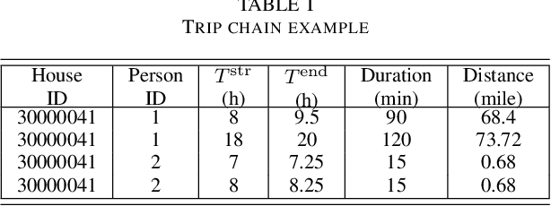 Figure 4 for Analyzing the Travel and Charging Behavior of Electric Vehicles -- A Data-driven Approach