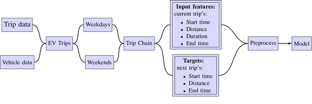 Figure 1 for Analyzing the Travel and Charging Behavior of Electric Vehicles -- A Data-driven Approach