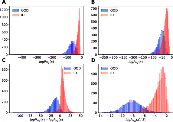 Figure 1 for Towards Textual Out-of-Domain Detection without In-Domain Labels